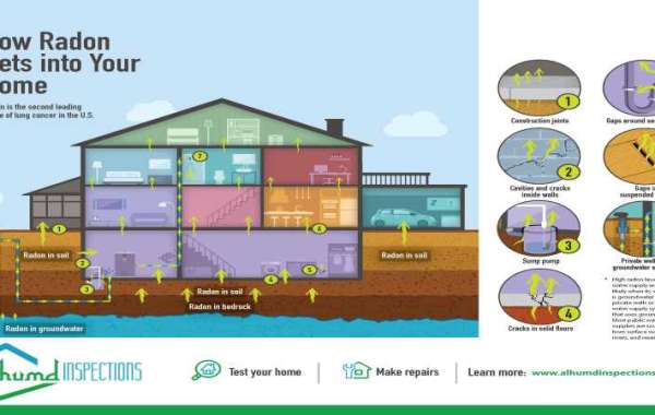 Top 5 Reasons to Schedule a Radon Inspections Today